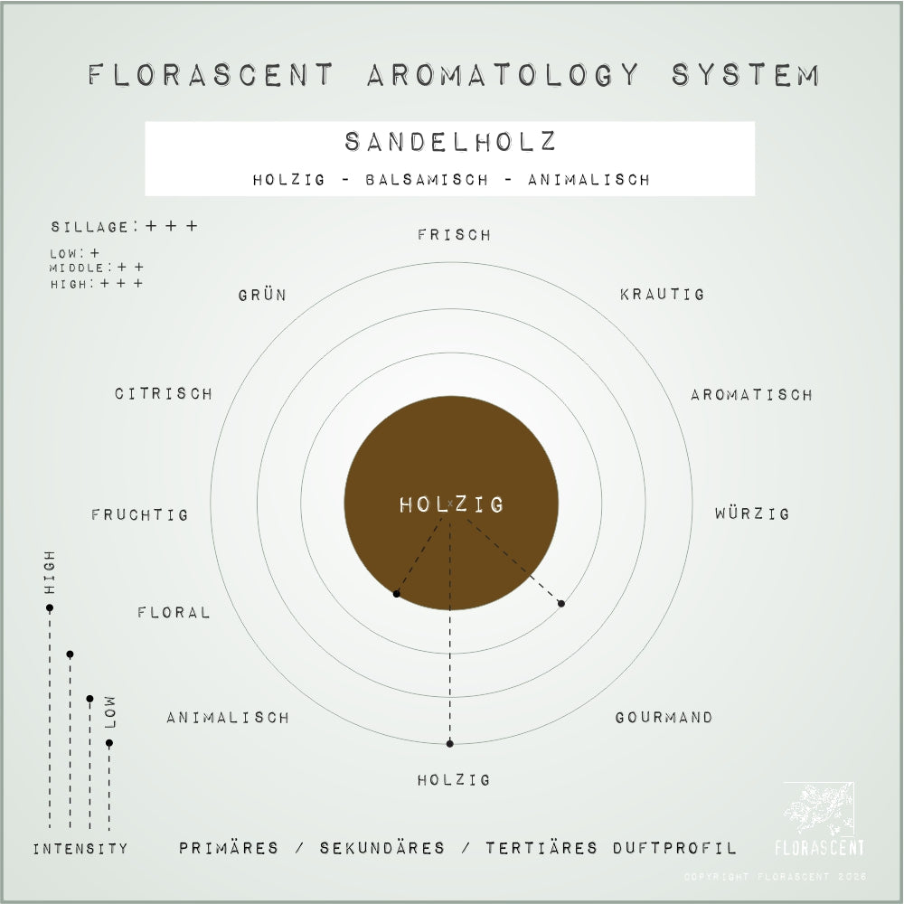 ROSENHOLZ Aroma Spray