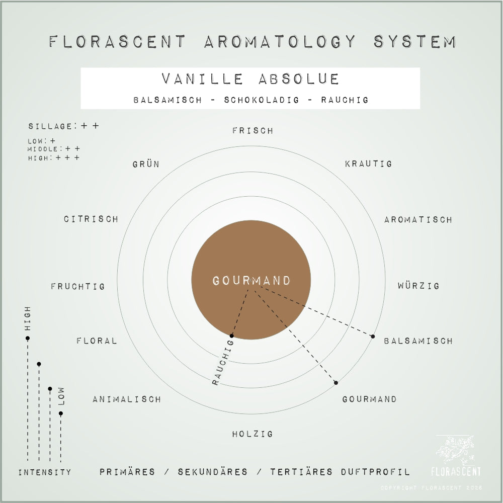 VANILLE ABSOLUE Aroma Spray