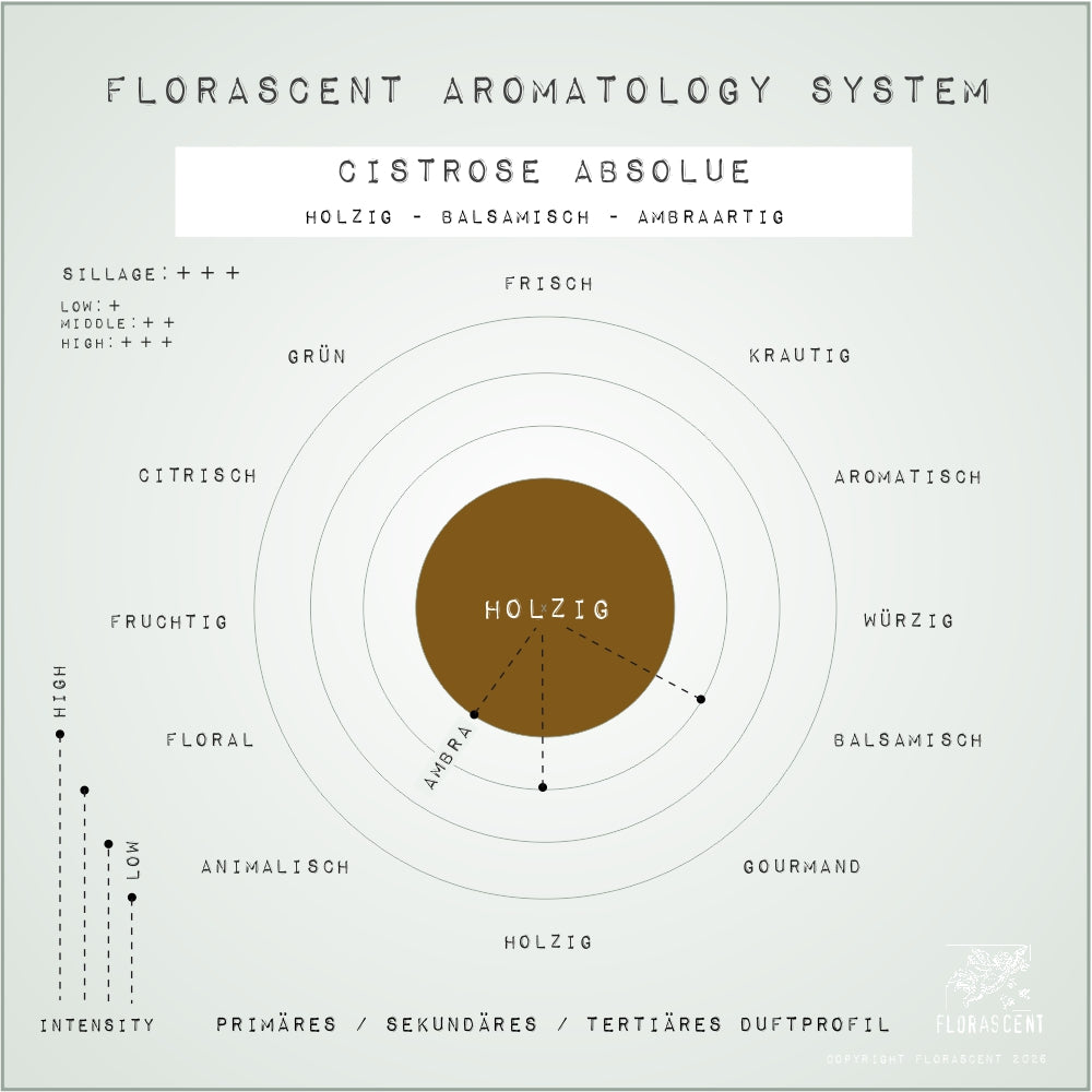 CISTUS ABSOLUE Aroma Spray