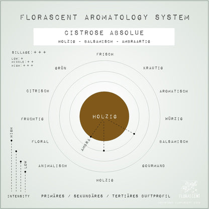 CISTUS ABSOLUE Aroma Spray