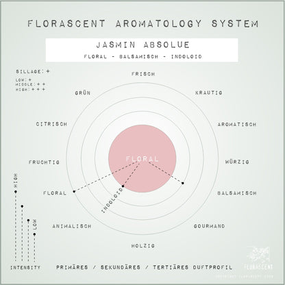 JASMINE ABSOLUE Aroma Spray