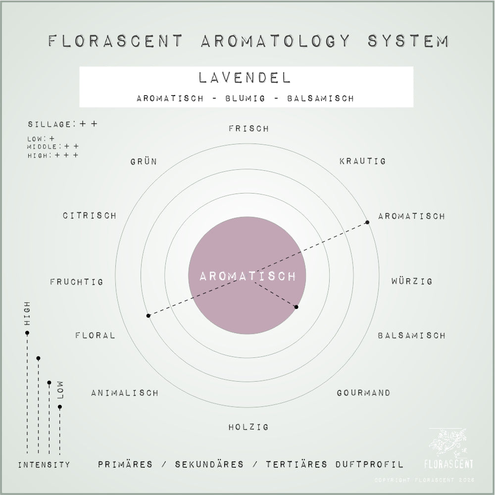LAVENDEL Aroma Spray
