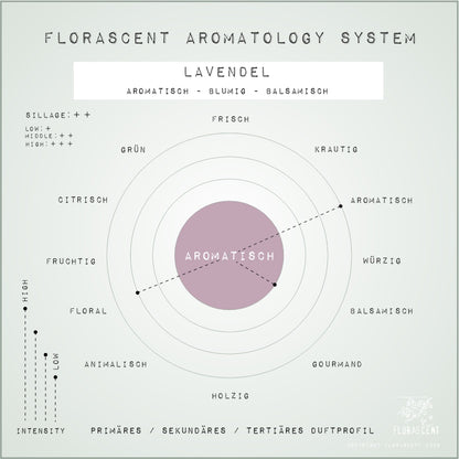 LAVENDEL Aroma Spray