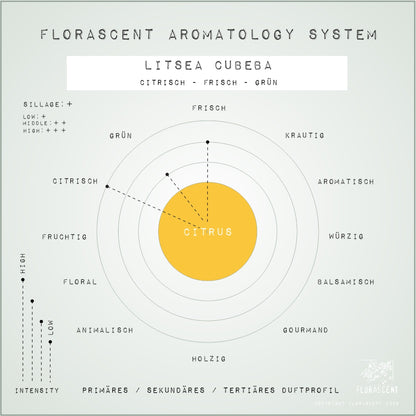 LITSEA CUBEBA Aroma Spray