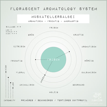 MUSKATELLERSALBEI Aroma Spray