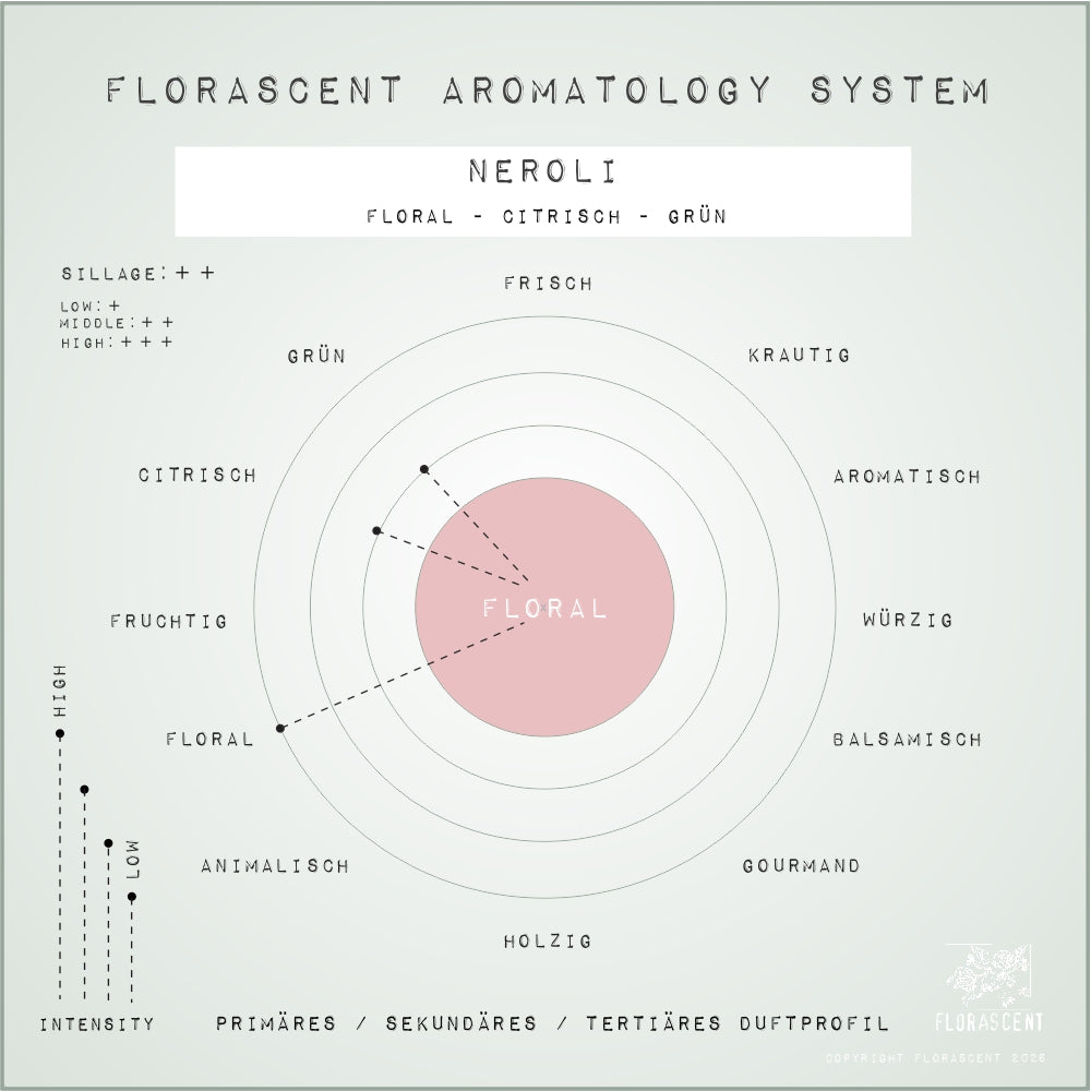 NEROLI Aroma Spray