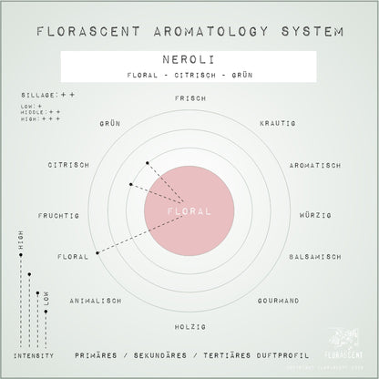 NEROLI Aroma Spray