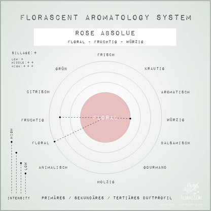 ROSE ABSOLUE Aroma Spray