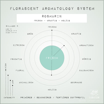 ROSMARIN Aroma Spray