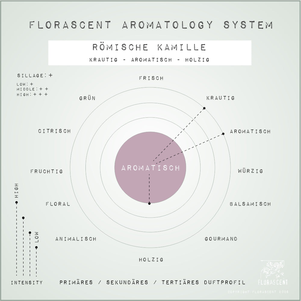 KAMILLE RÖMISCH Aroma Spray
