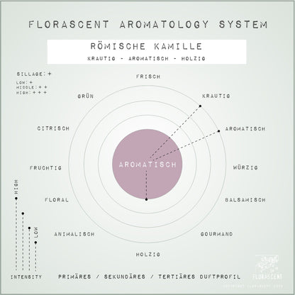 KAMILLE RÖMISCH Aroma Spray