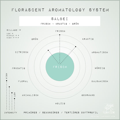 SALBEI Aroma Spray