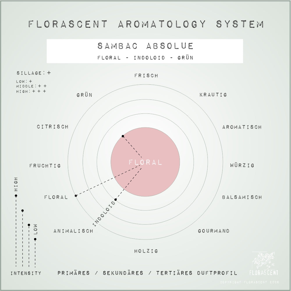 SAMBAC ABSOLUE Aroma Spray