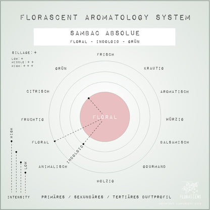 SAMBAC ABSOLUE Aroma Spray