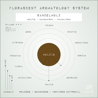 ROSENHOLZ Aroma Spray
