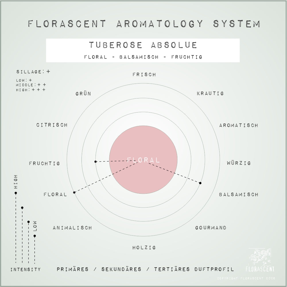 TUBEROSE ABSOLUE Aroma Spray