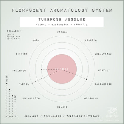 TUBEROSE ABSOLUE Aroma Spray