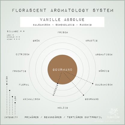 VANILLE ABSOLUE Aroma Spray